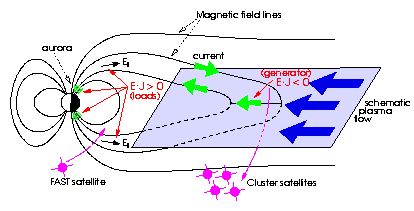 Schematic magnetosphere